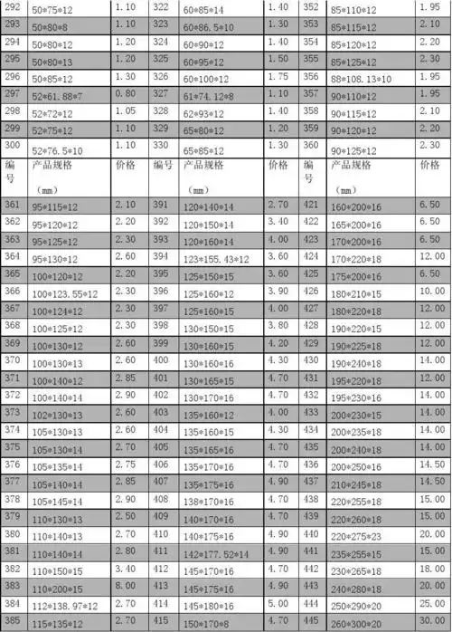 油封规格表_word文档在线阅读与下载_无忧文档