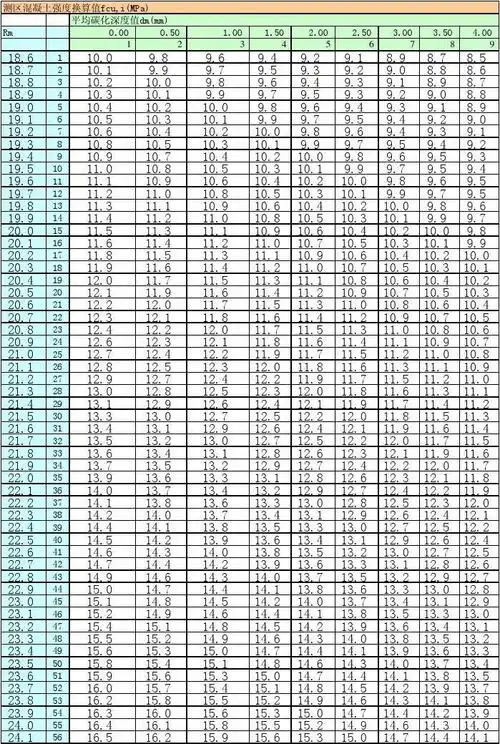 泵送混凝土回弹计算用表