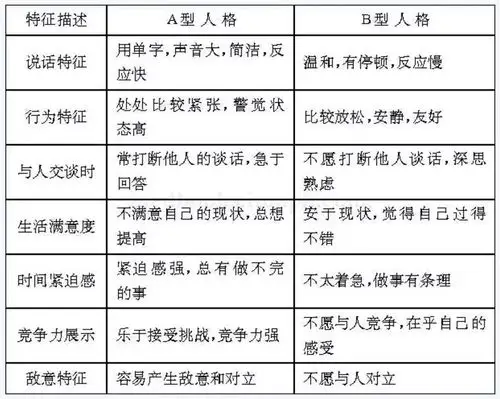 性格不仅决定命运还决定身体健康医学上四种性格您是哪种