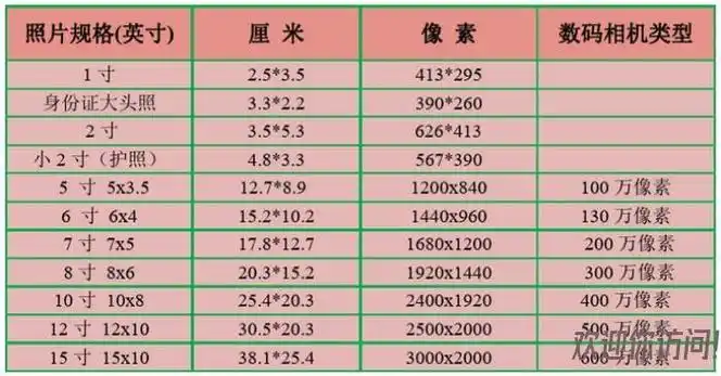 2寸照片尺寸多少厘米2寸的照片等于多少厘米