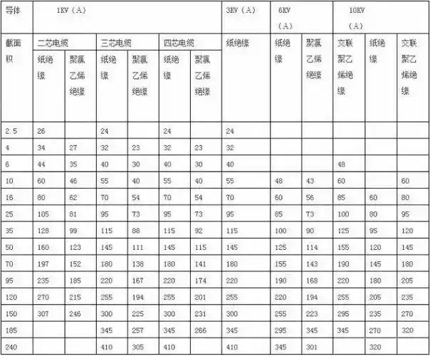 低压220v,380v三相四线架空导线截面如何选择和计算?举例分析!