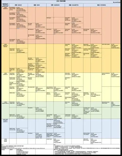 硬件产品讨论z690主板供电天梯图