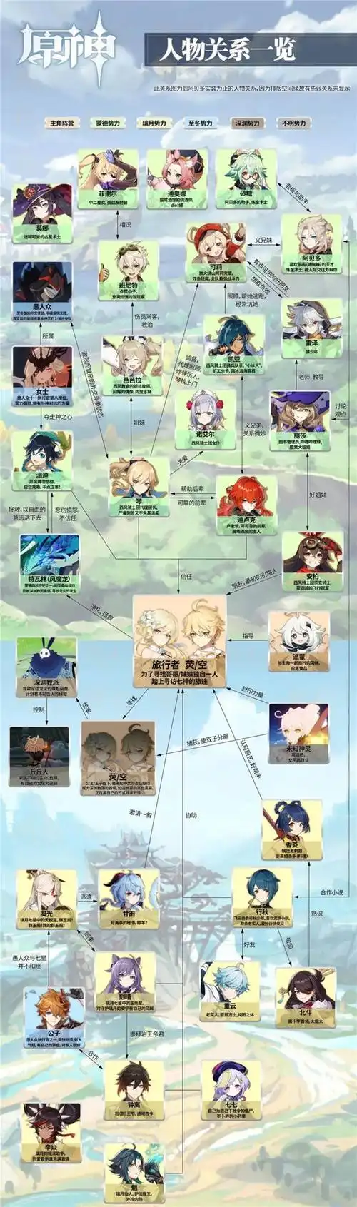 原神冰树阵容技能搭配速刷教程 原神1.2版人物关系汇总