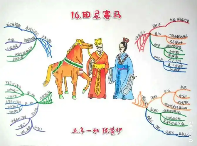 思维导图画语文统编五年下册第十六课田忌赛马知识汇编思维导图