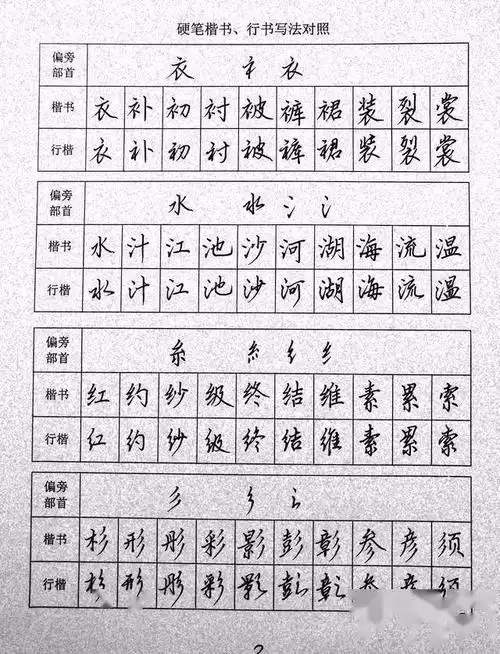 干货:硬笔行楷与正楷笔画对照_手机搜狐网