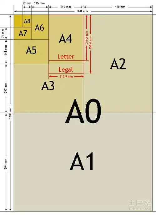 a4纸的尺寸是多少?