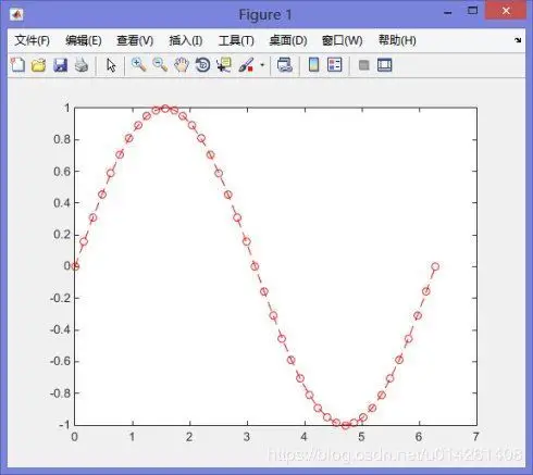 matlab中画折线图:plot函数的简单用法