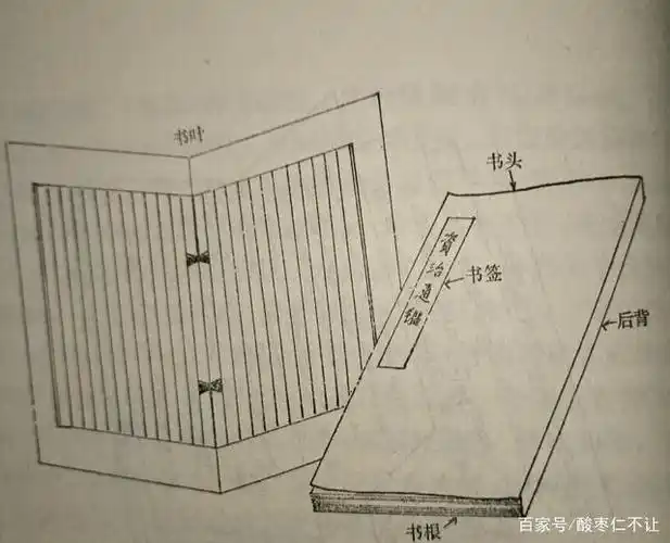 古籍常见的装订形式