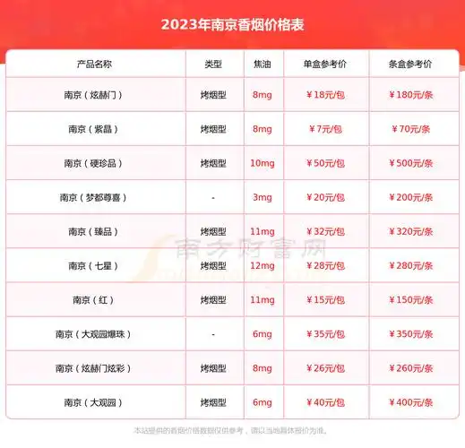 2023年金陵十二钗粗支84mm十二钗香烟价格多少钱一条