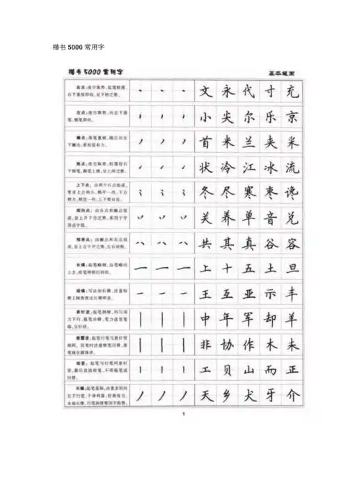 楷书5000常用字