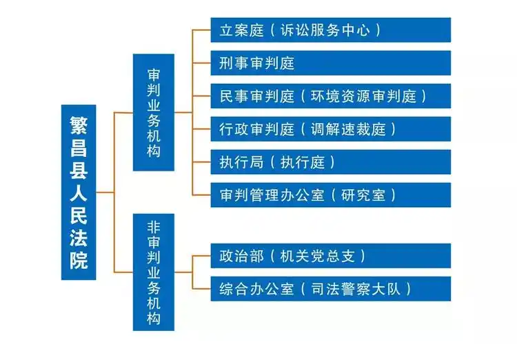 基层动态繁昌县法院在全市率先完成省以下人民法院内