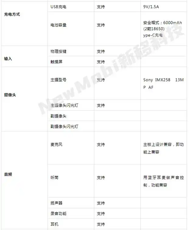 基于mt6765安卓核心板智能安全帽_联发科mtk 4g ai安全头盔方案
