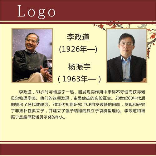 735海报展板716校园文化中外名人科学家简介李振道杨振宇