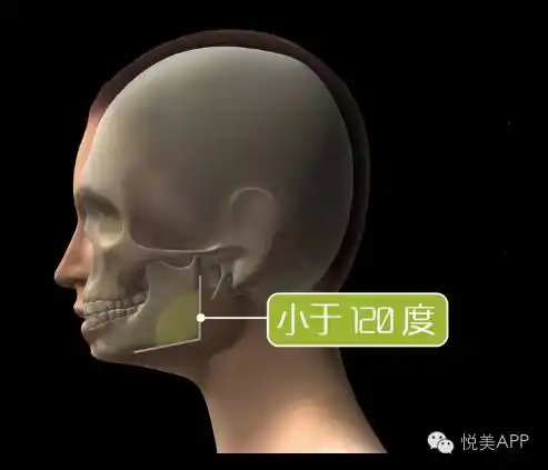 下颌骨手术千万不能贪多万一削神经线了呢