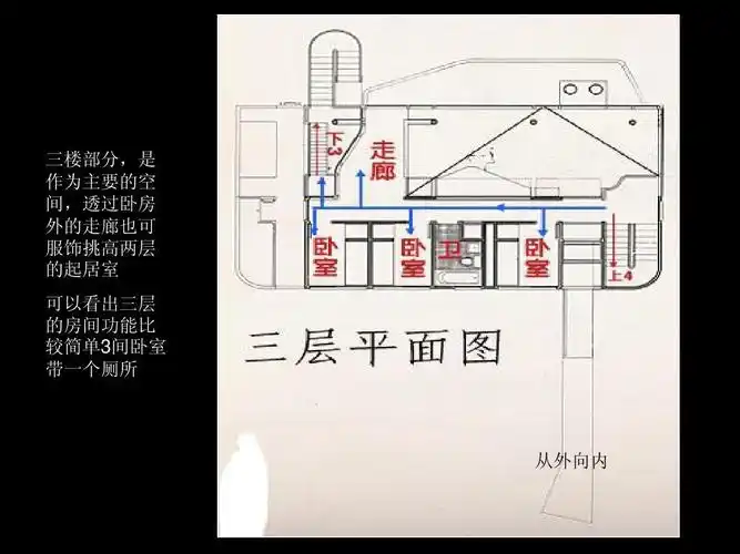道格拉斯住宅分析ppt