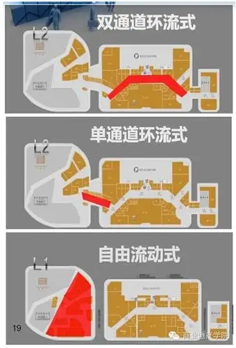 分析万象城,宜家等购物中心的水平人流动线