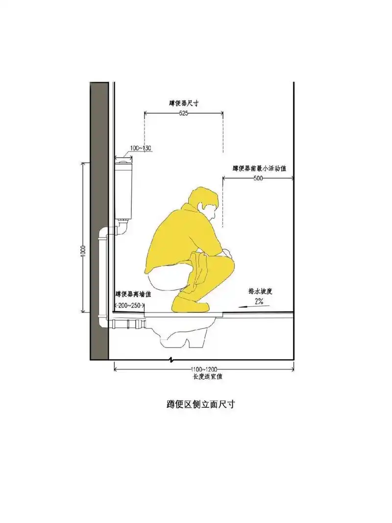 人体工程学卫生间尺寸解析 卫生间区域立面尺寸解析,合理规划不同功能