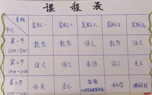 学校为了我们宅家学习能够全面的发展,为我们合理的安排了课程表.