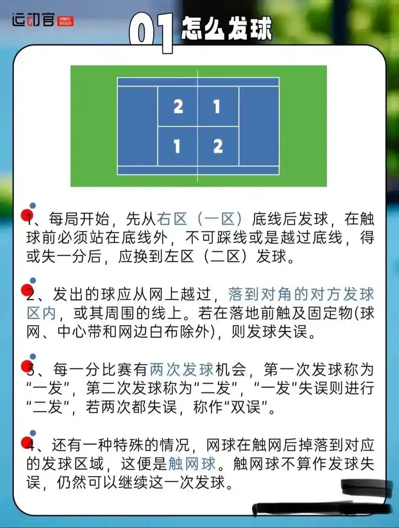 98网球规则你懂多少?怎么发球?如何得分?双打规则?休息时间 - 抖音