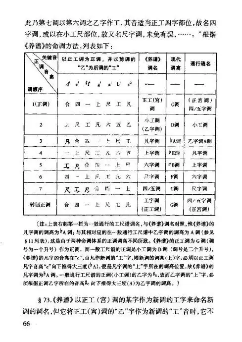 工尺谱入门61 80