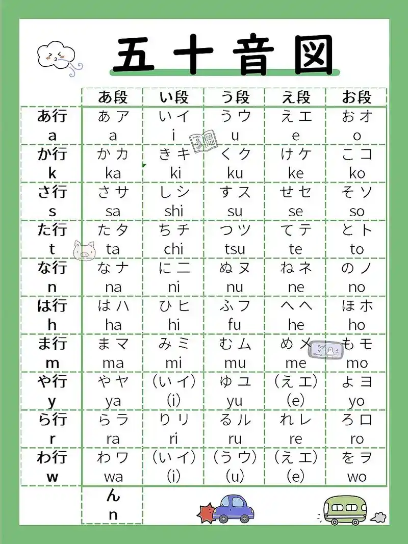 日语入门三张表 | 五十音图总结版.#日语#日语学习 #学日 - 抖音