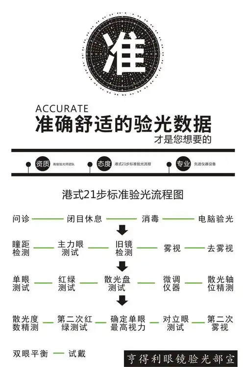 亨得利眼镜港式21步验光流程(经典版)