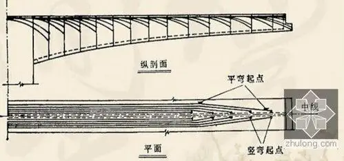 [分享]支架法挂篮悬浇法现浇预应力混凝土连续梁施工技术要点解读