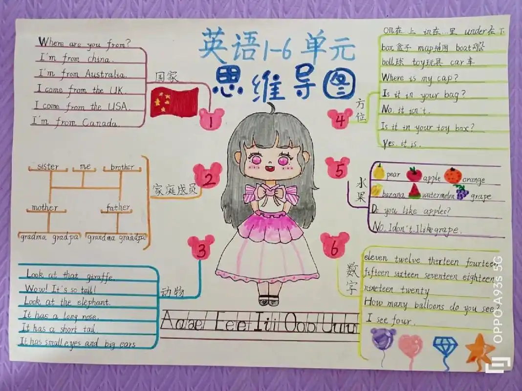 三年级下册英语1-6单元思维导图9999