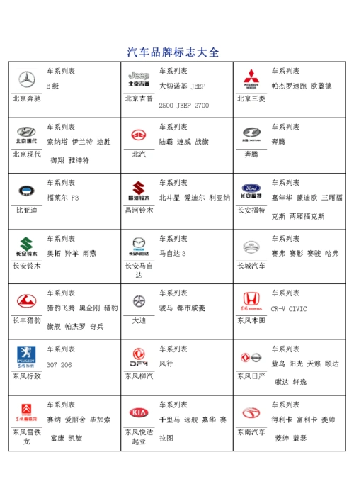 汽车厂家车系标志.doc