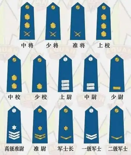 为什么空军军衔总是比其他军种高? 看完涨知识