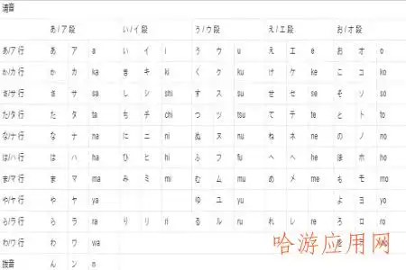 罗马音大全可复制单字
