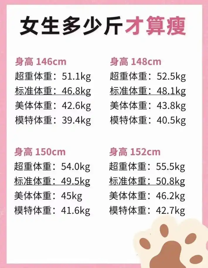 身高146-176的女生多少斤才算瘦?#bmi标准体重计算器 - 抖音