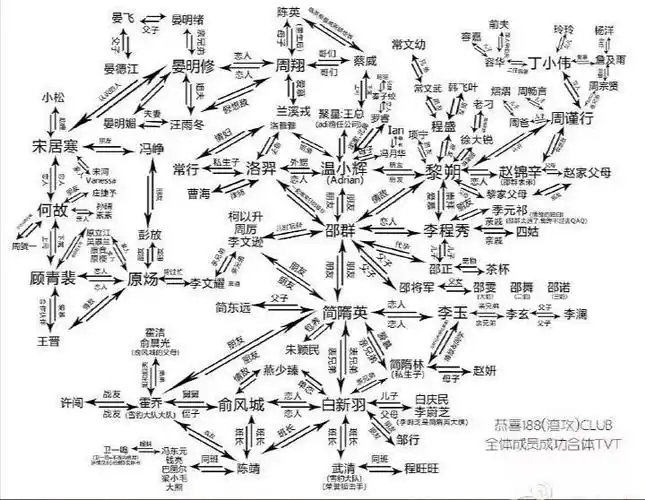 188男团 - 四十四次日落