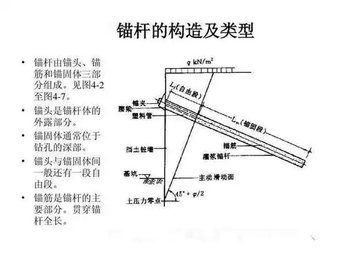 今天小编带大家学习的是锚杆边坡防护常用的支护结构型式有:重力式挡