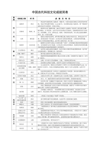中国古代科技文化成就简表1
