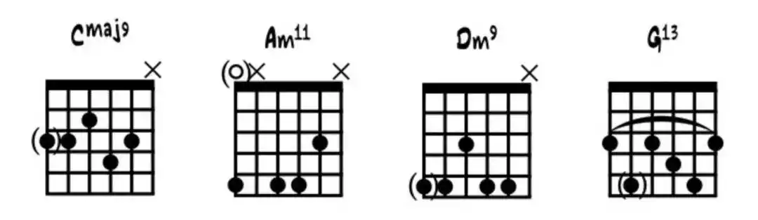 试试这个cmaj9和弦模式:和弦音用食指,中指,无名指在2-4弦弹出,低音用