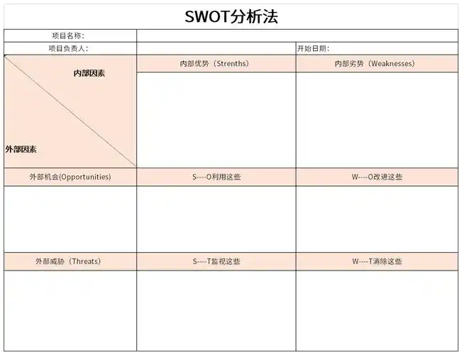 swot分析法免费下载_swot分析法excel模板下载-下载之家