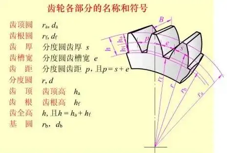 标准齿轮的压力角(对单个齿轮而言即