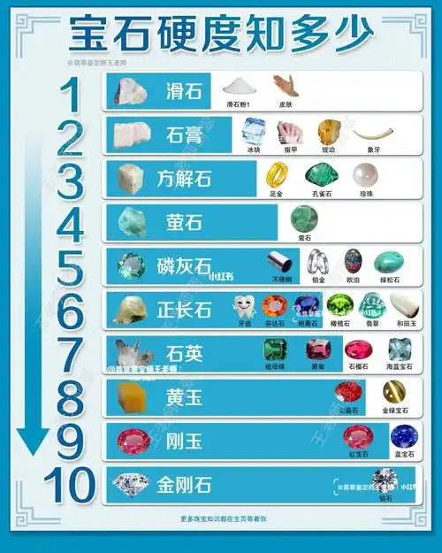 一张图认识宝石的硬度,看看哪个宝石最硬7515