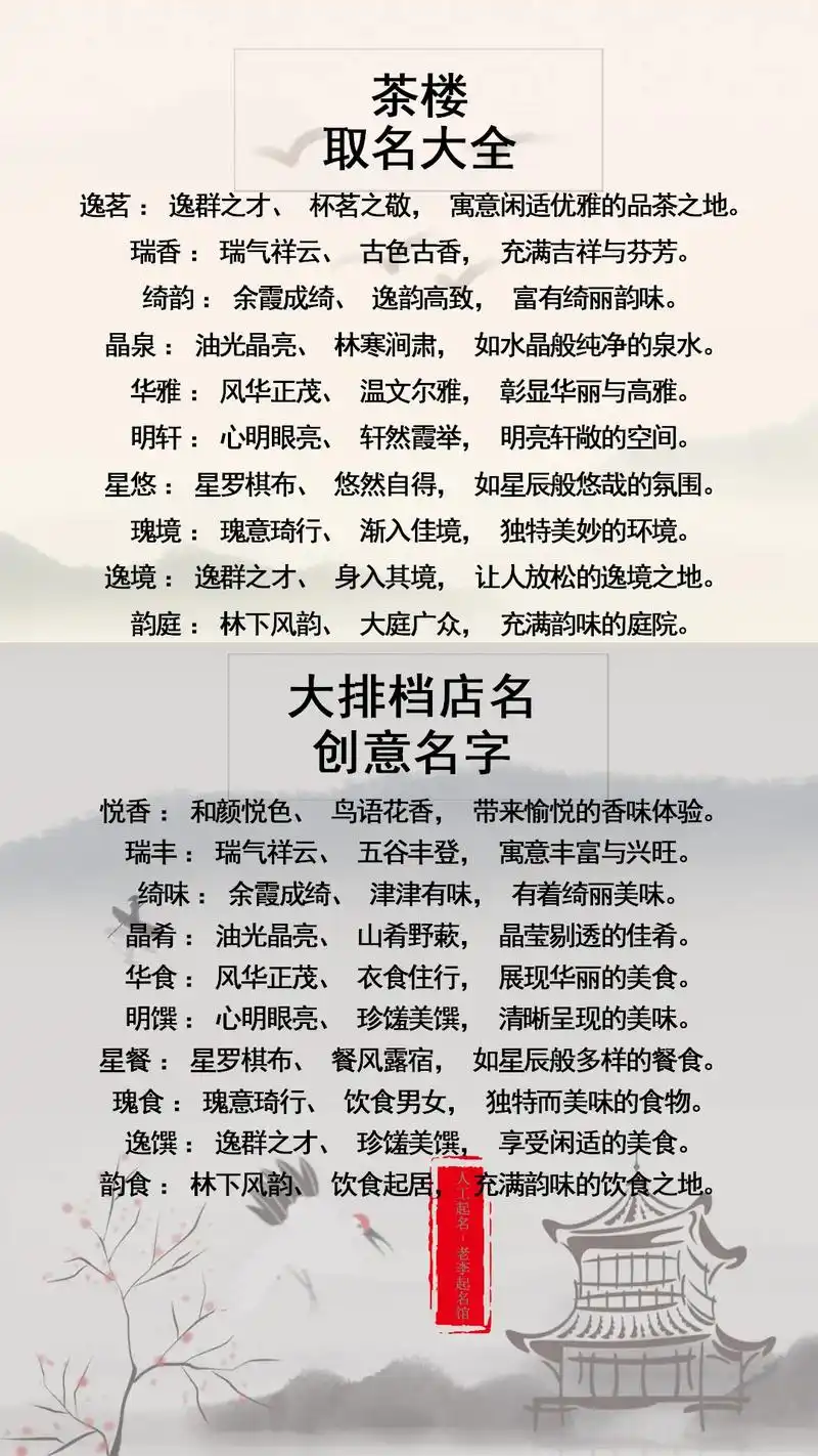 茶叶店名字大全 开店起名 大排档店名创意 - 抖音