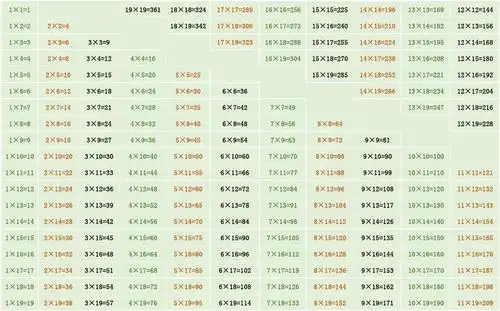 19乘19乘法口诀表