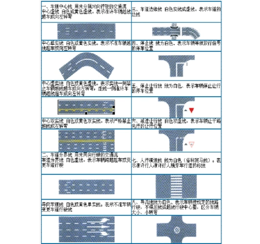 图解道路交通标线