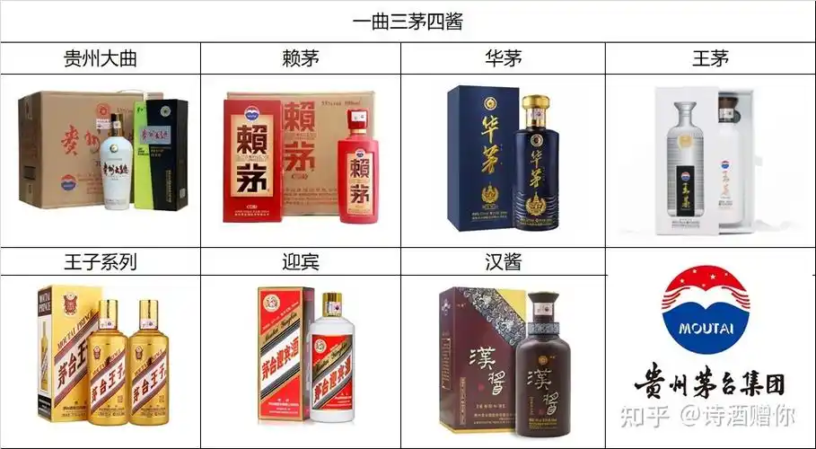 一曲三茅四酱,茅台系列酒到底怎么样?