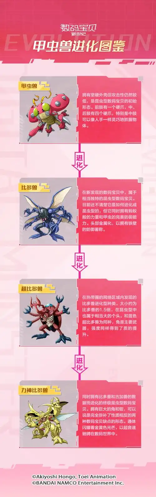 数码宝贝图鉴丨游戏内自带雷电buff加成甲虫兽强力登场