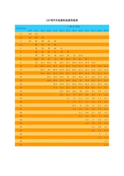 吨吊车性能参数表.doc_第1页