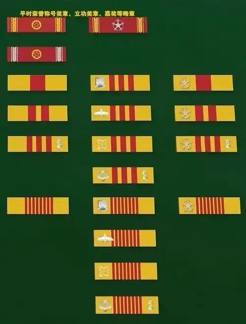 23式军人勋表,全套略章亮相!海外服役/卫边戍国的清晰版