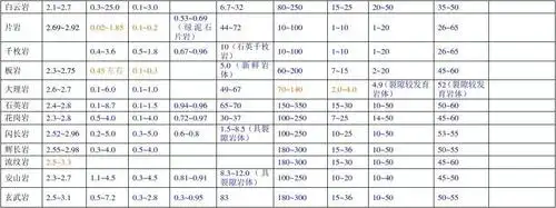 岩石物理力学性质一览表