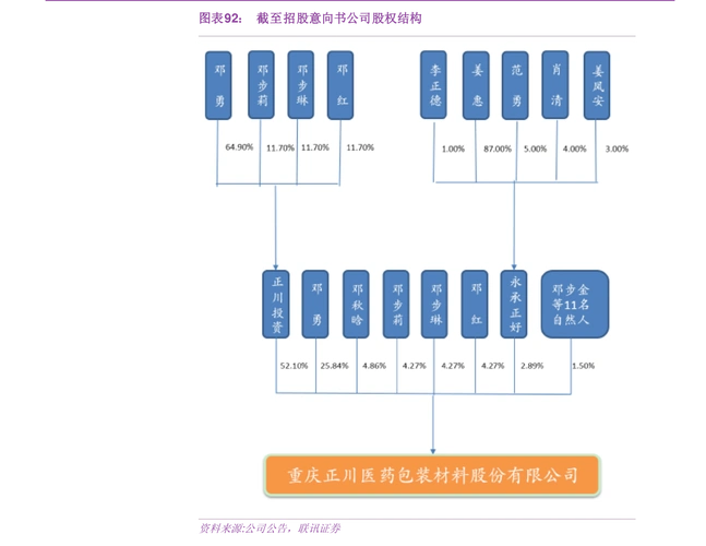 小米股票小米最新股权结构