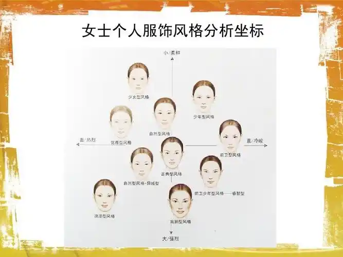 美学,个人服饰风格分析ppt