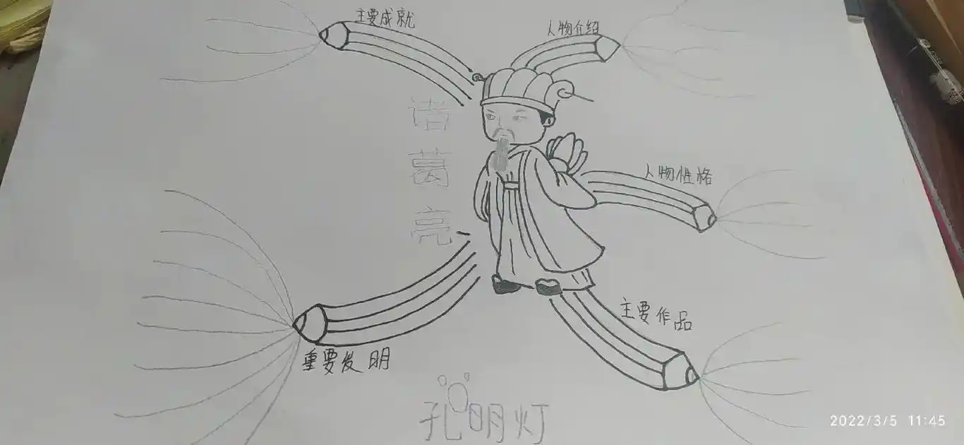 三国演义～诸葛亮的思维导图#思维导图手绘  - 抖音